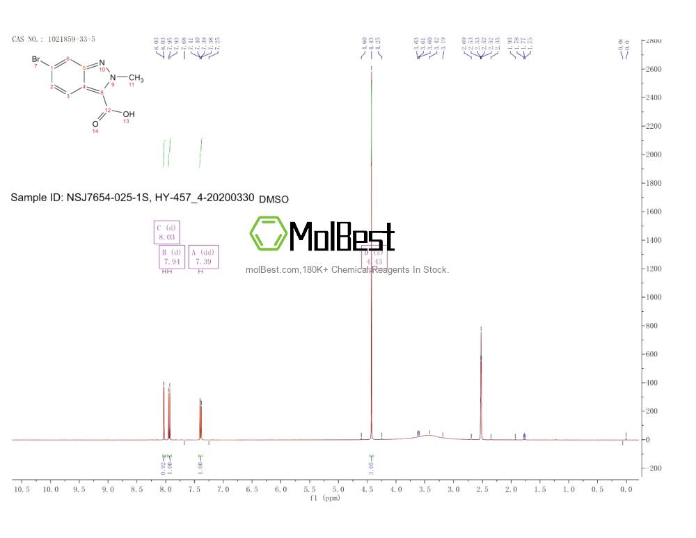 Physical sample testing spectrum (NMR) of 1021859-33-5