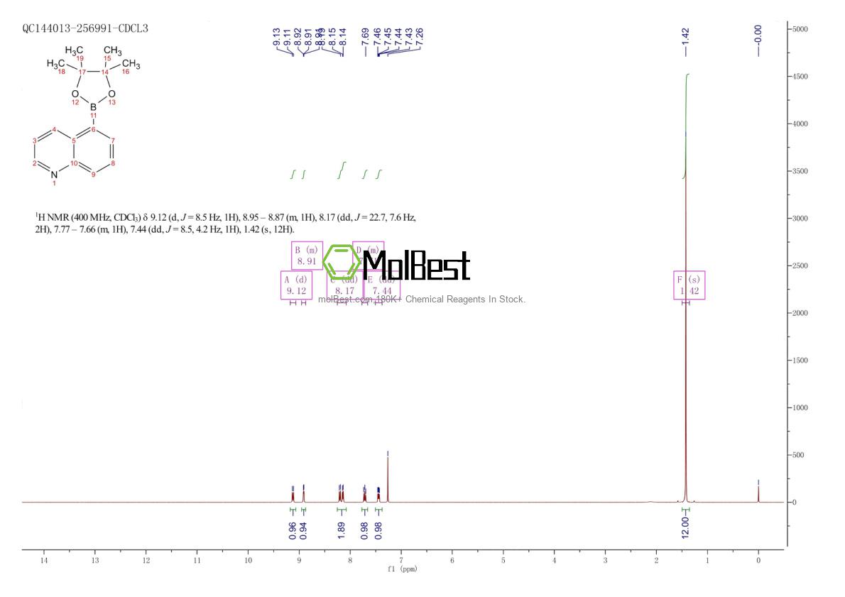Physical sample testing spectrum (NMR) of 1021868-08-5