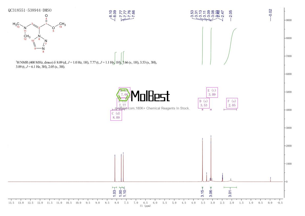Physical sample testing spectrum (NMR) of 1021869-28-2