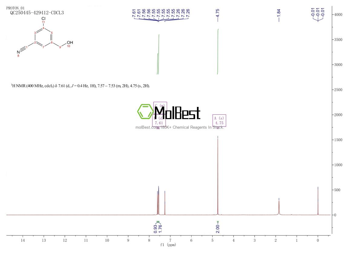 Physical sample testing spectrum (NMR) of 1021871-35-1