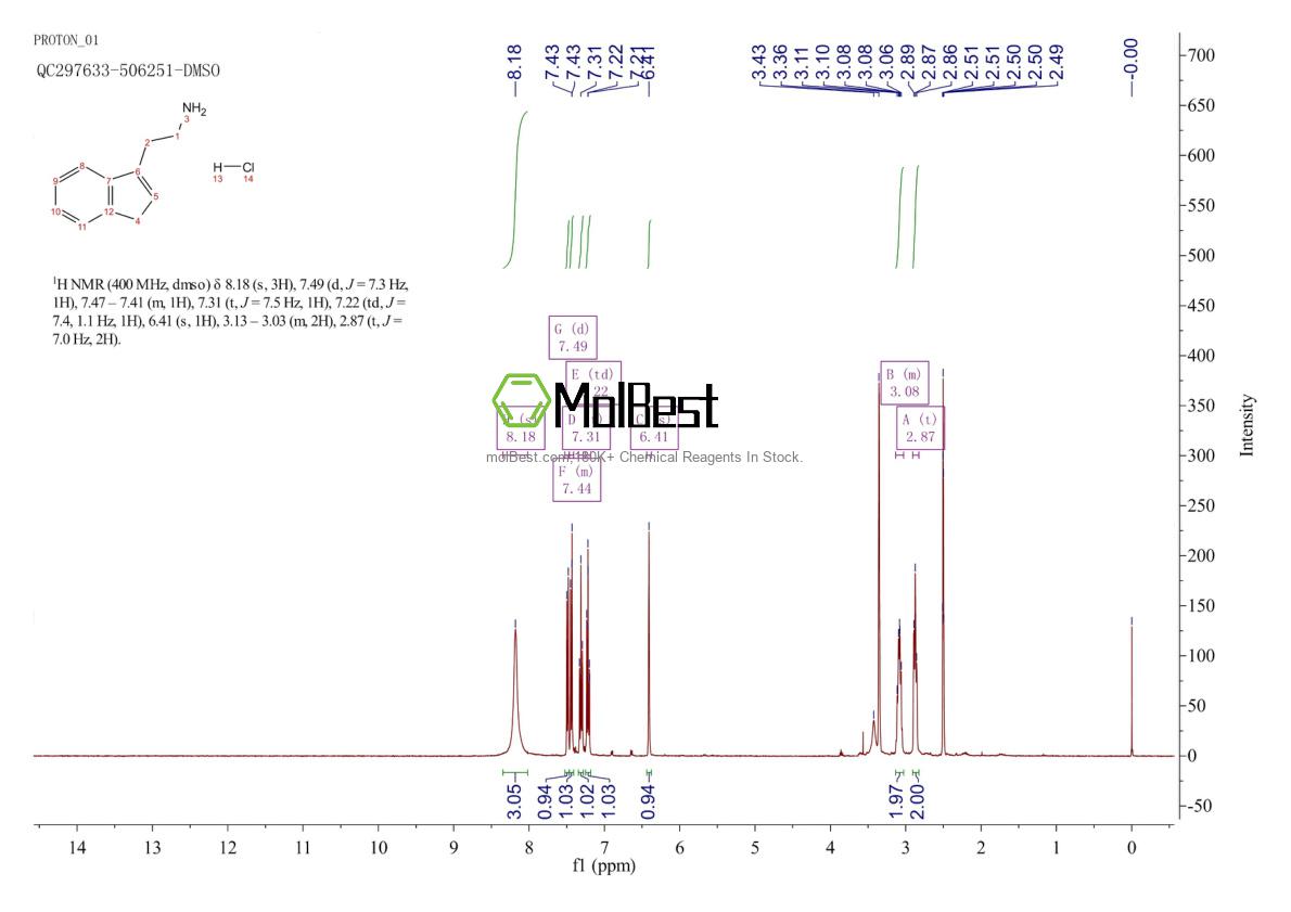 Physical sample testing spectrum (NMR) of 1021871-55-5
