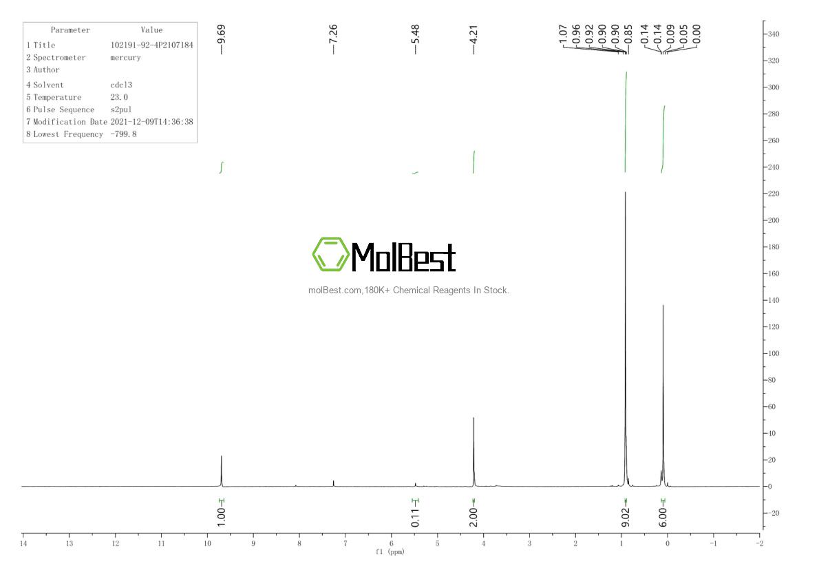 Physical sample testing spectrum (NMR) of 102191-92-4