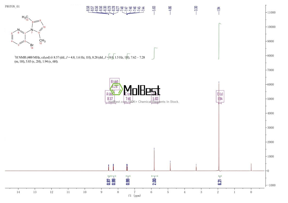 Physical sample testing spectrum (NMR) of 1021910-58-6