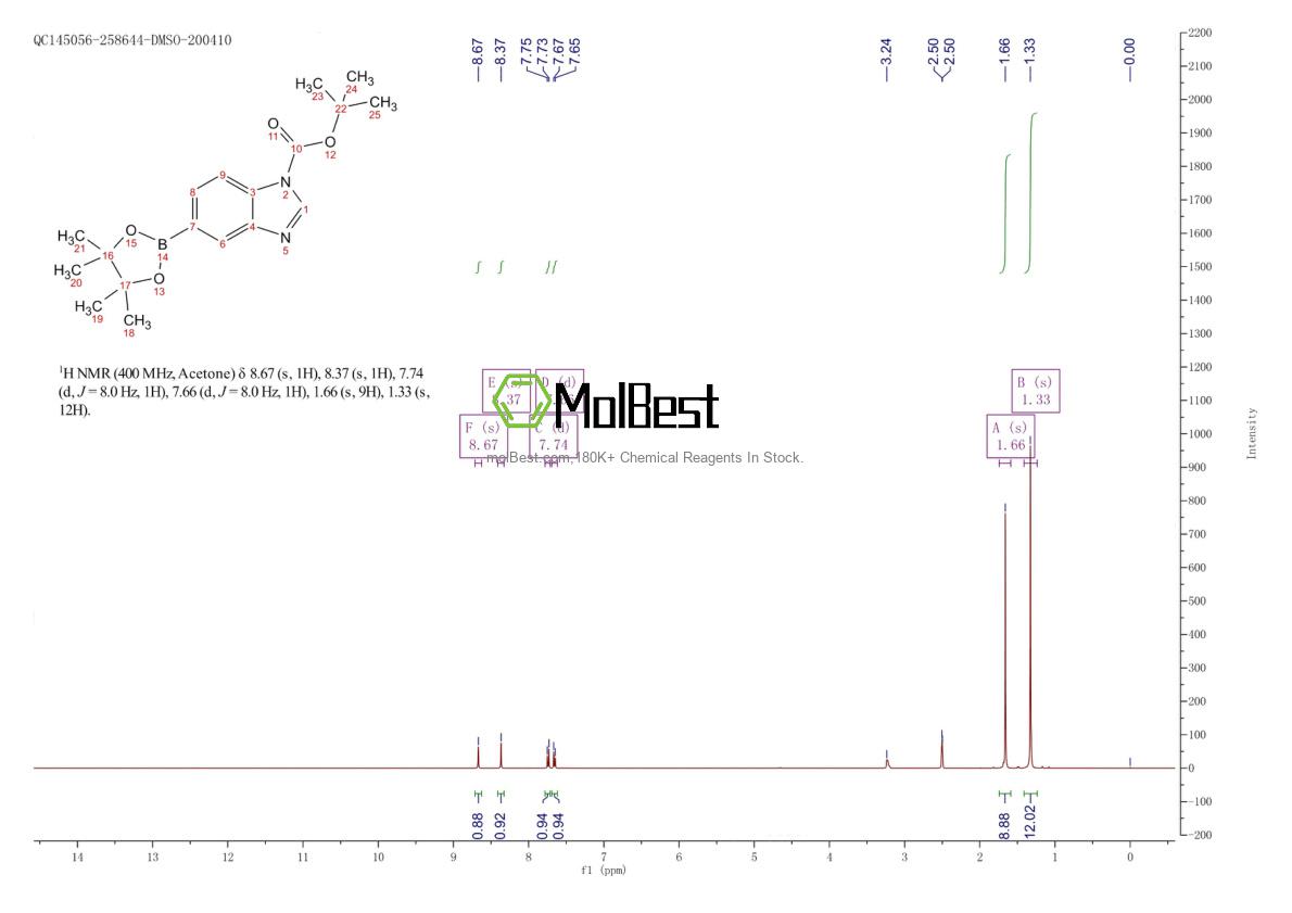 Physical sample testing spectrum (NMR) of 1021918-86-4