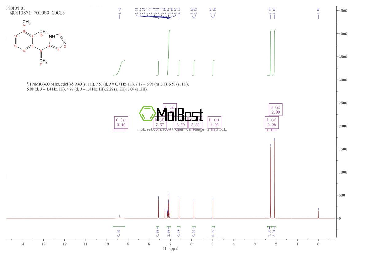 Physical sample testing spectrum (NMR) of 1021949-47-2