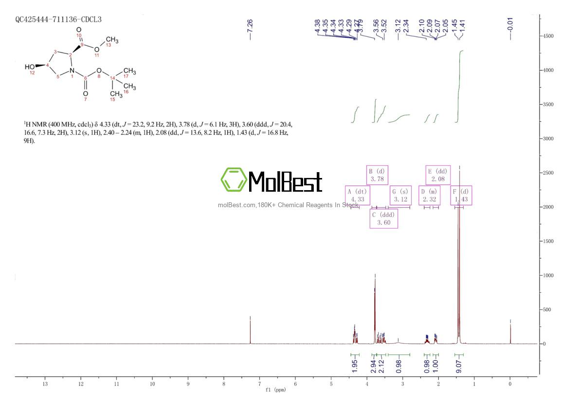 Physical sample testing spectrum (NMR) of 102195-79-9