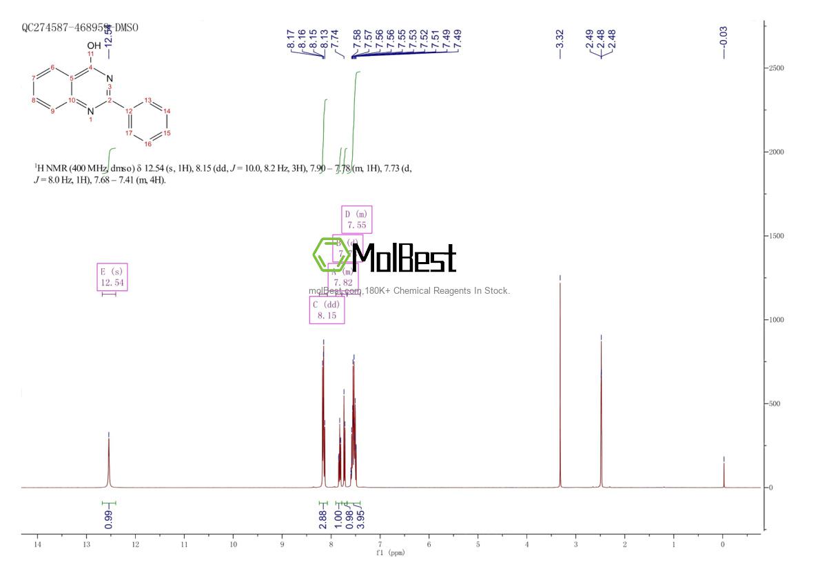 Physical sample testing spectrum (NMR) of 1022-45-3