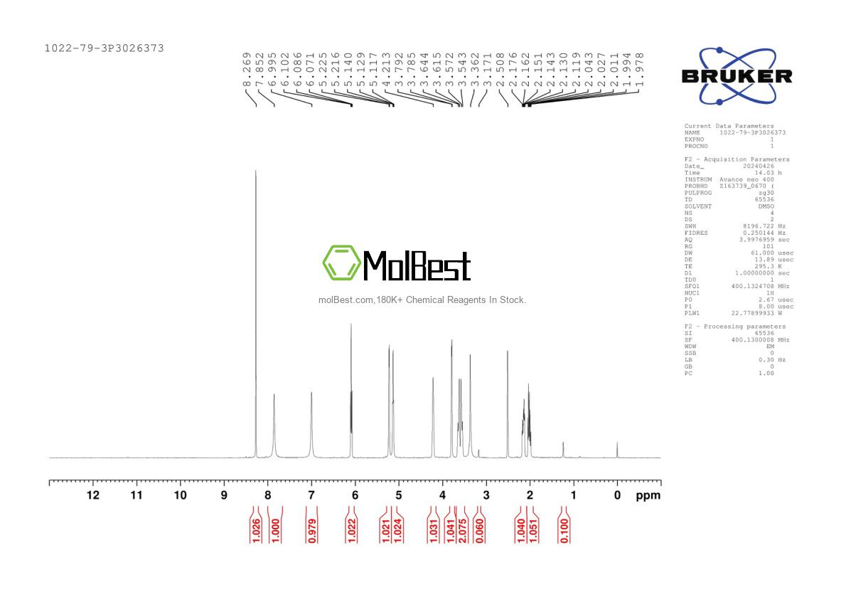 Physical sample testing spectrum (NMR) of 1022-79-3