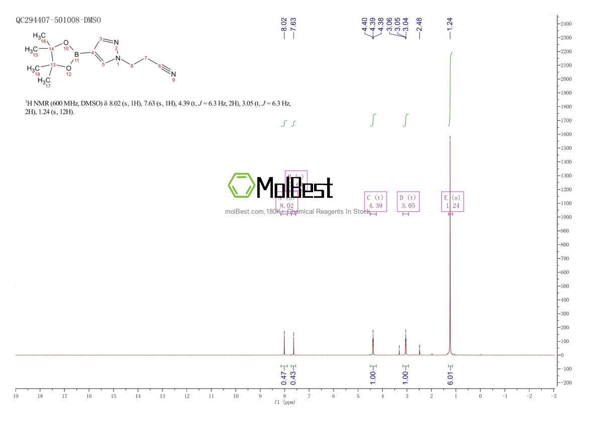 Physical sample testing spectrum (NMR) of 1022092-33-6