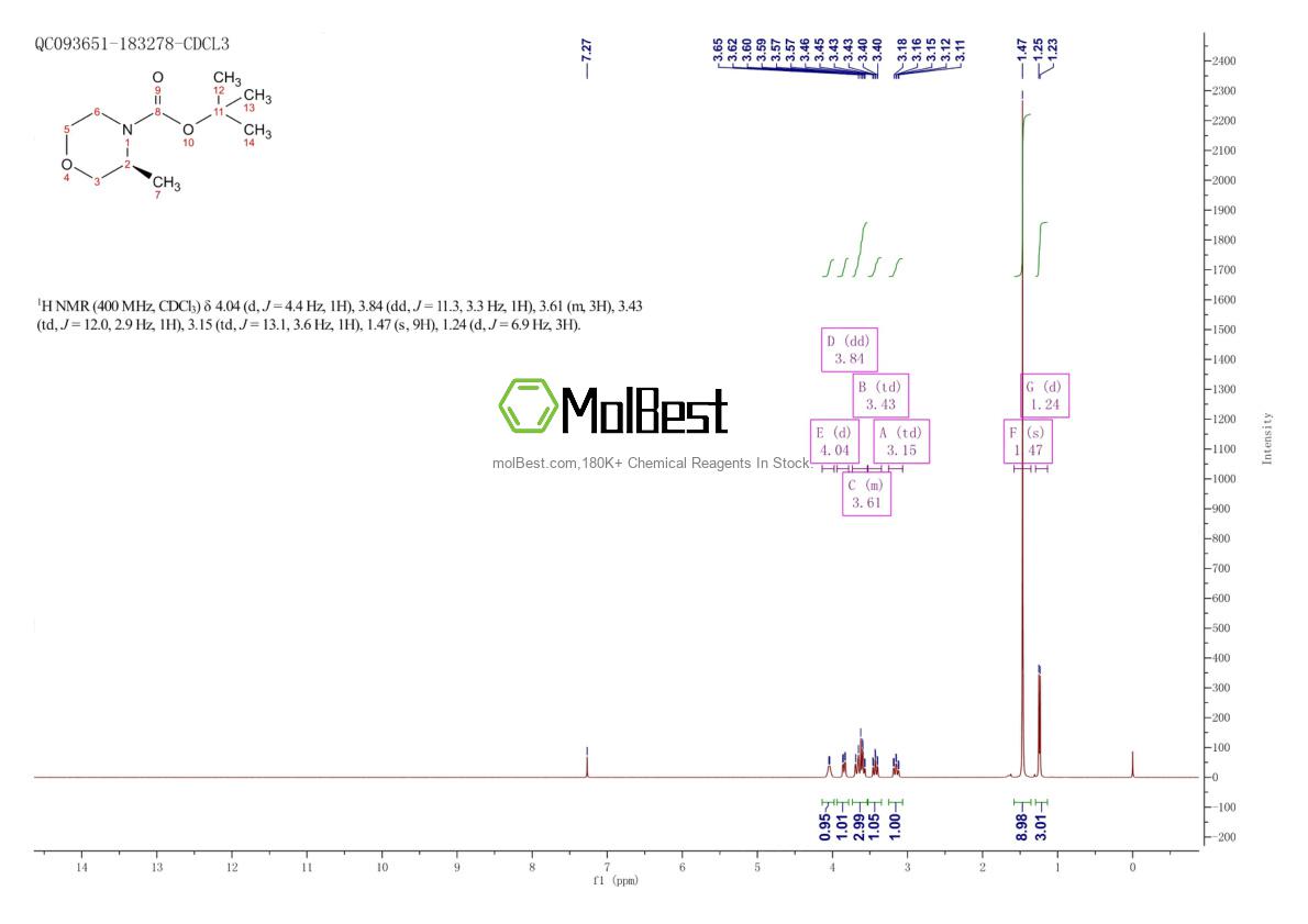 Physical sample testing spectrum (NMR) of 1022094-01-4