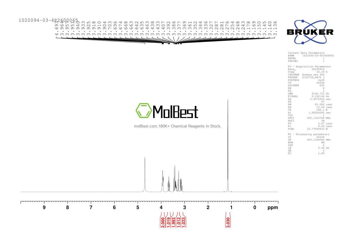 Physical sample testing spectrum (NMR) of 1022094-03-6