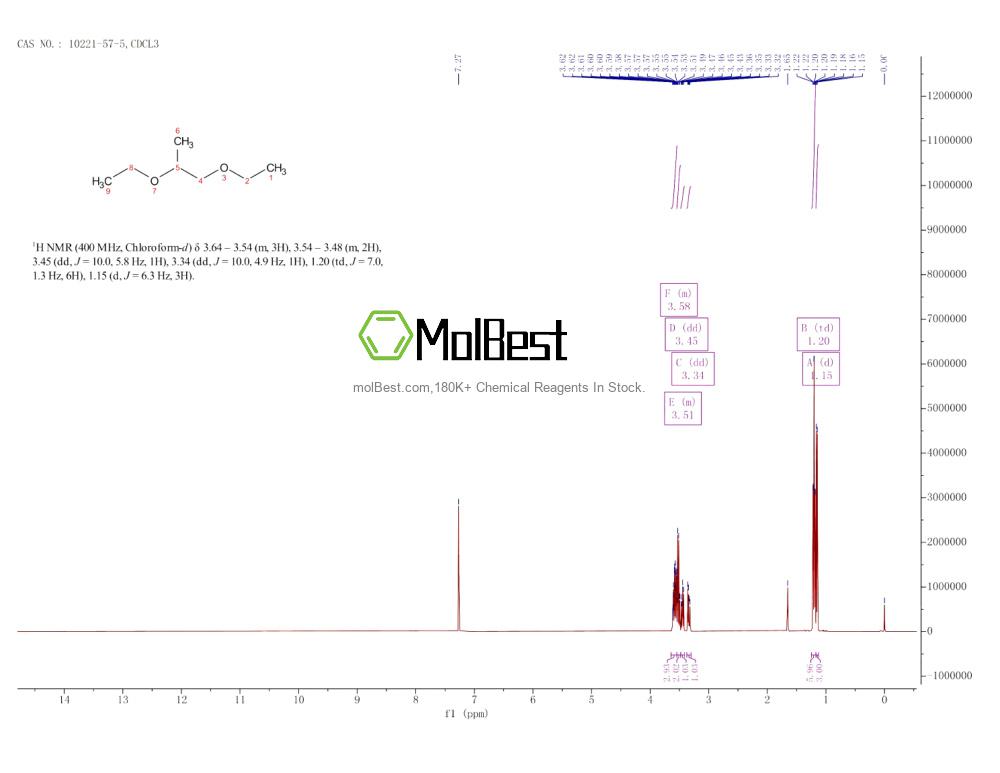 Physical sample testing spectrum (NMR) of 10221-57-5