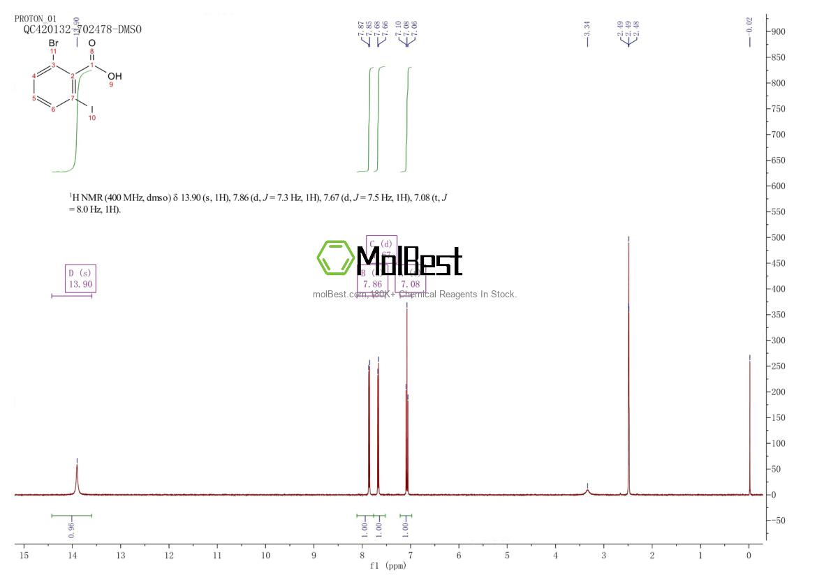 Physical sample testing spectrum (NMR) of 1022128-96-6