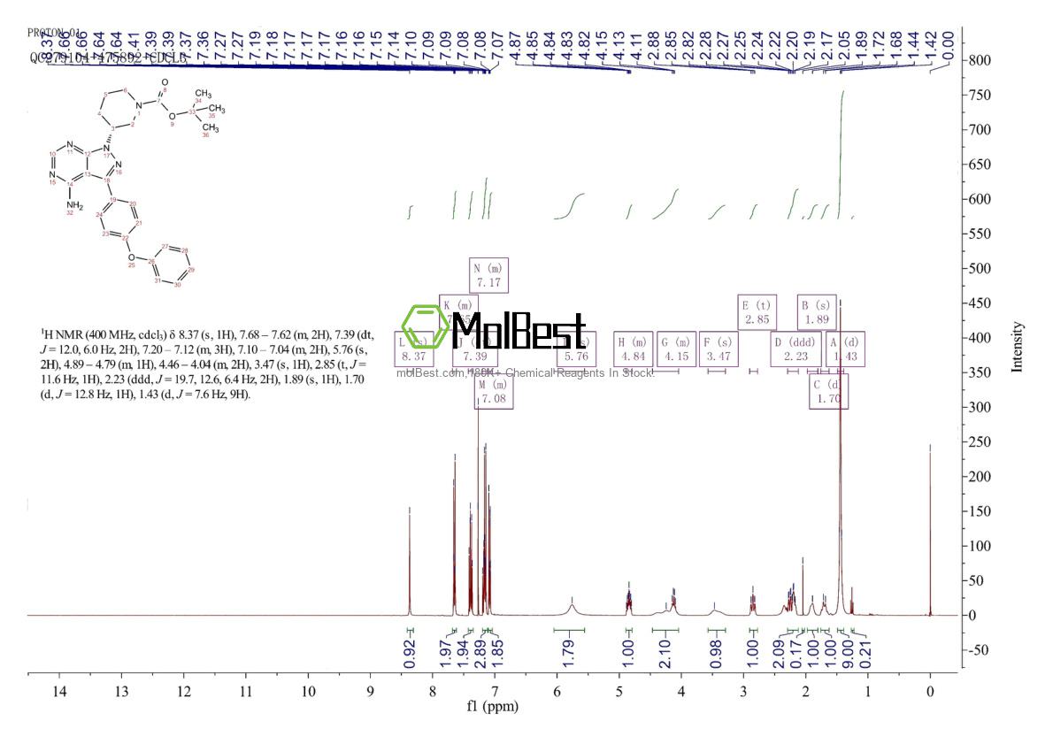 Physical sample testing spectrum (NMR) of 1022150-11-3