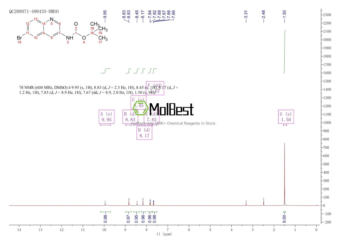 Physical sample testing spectrum (NMR) of 1022151-52-5