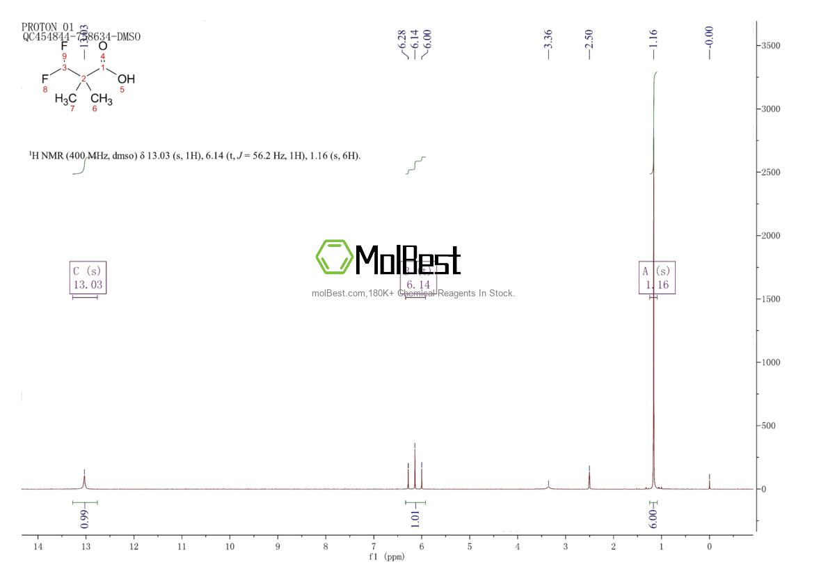 Physical sample testing spectrum (NMR) of 1022154-50-2