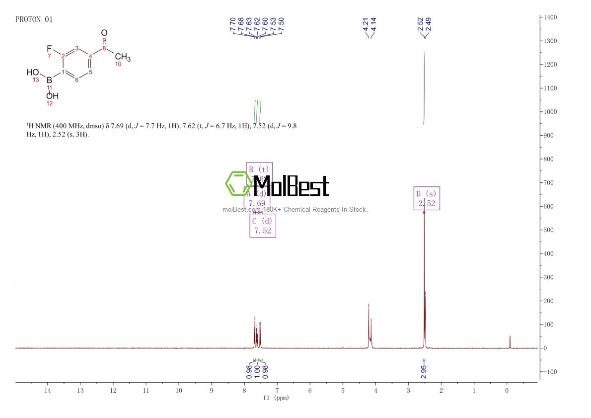 Physical sample testing spectrum (NMR) of 1022154-78-4