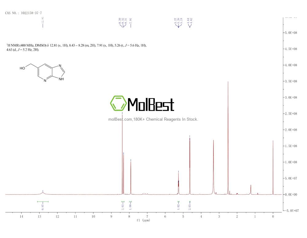 Physical sample testing spectrum (NMR) of 1022158-37-7