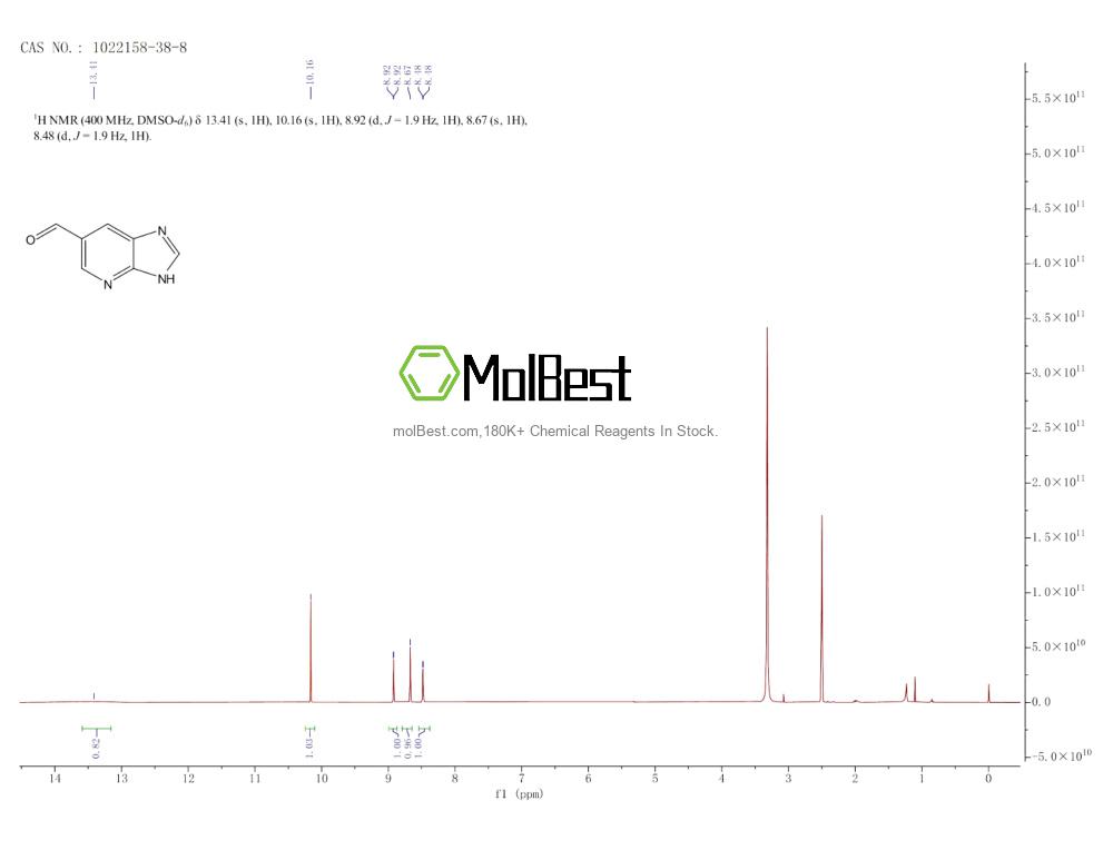 Physical sample testing spectrum (NMR) of 1022158-38-8