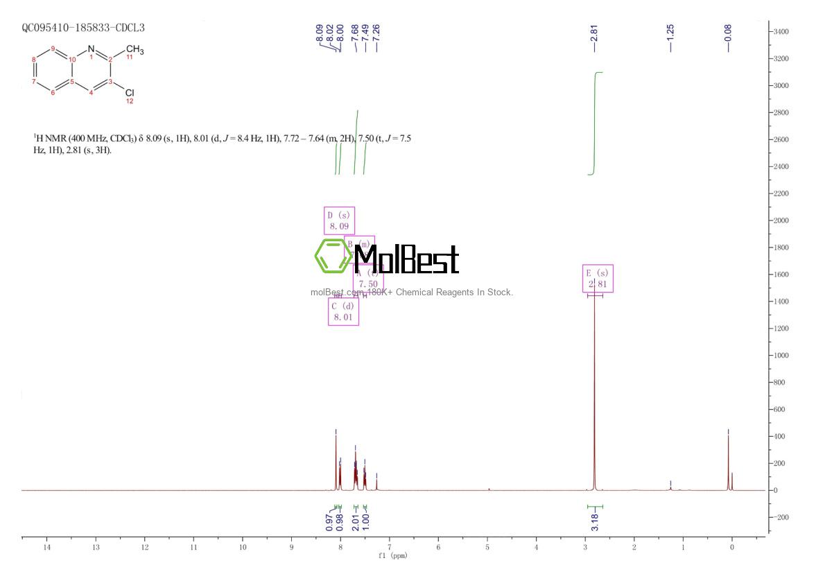 Physical sample testing spectrum (NMR) of 10222-49-8
