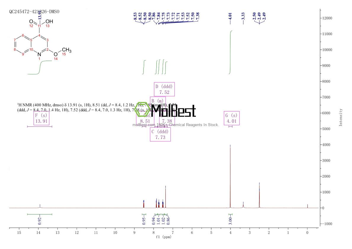 Physical sample testing spectrum (NMR) of 10222-62-5