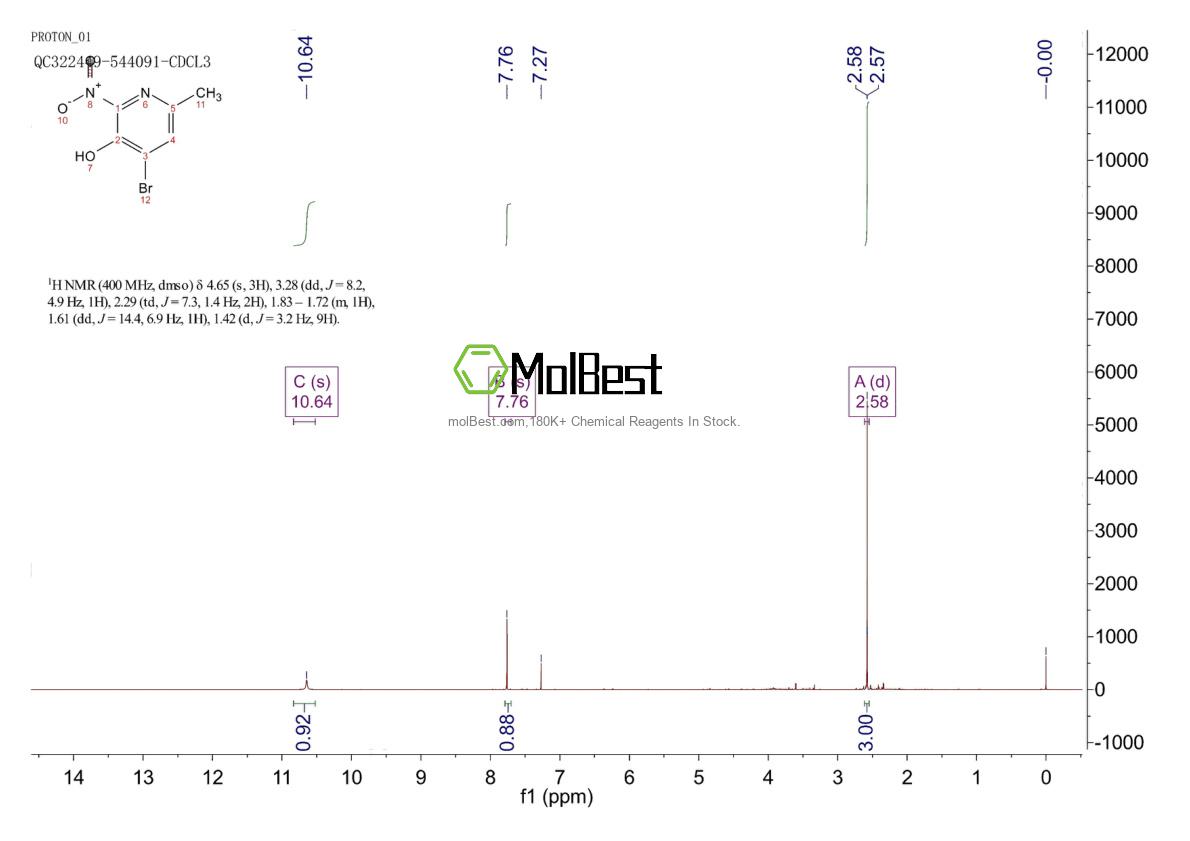 Physical sample testing spectrum (NMR) of 1022250-67-4
