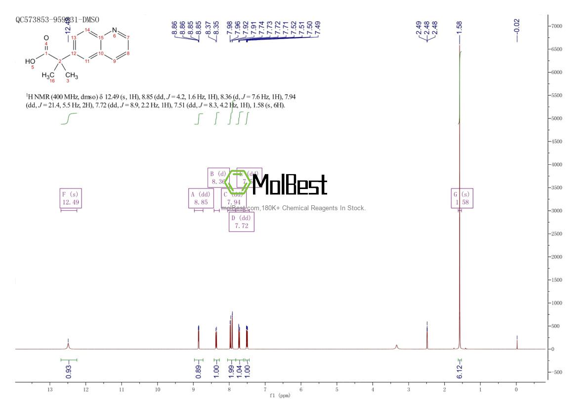 Physical sample testing spectrum (NMR) of 1022283-51-7