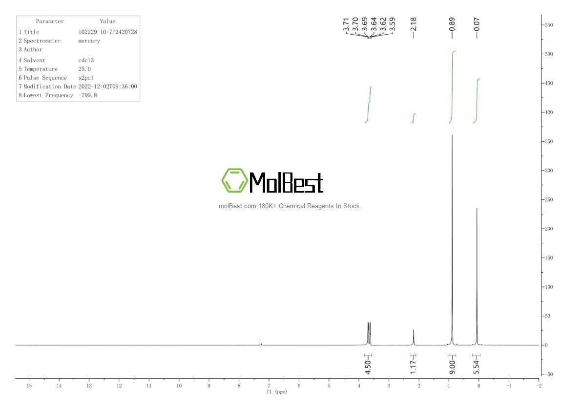 Physical sample testing spectrum (NMR) of 102229-10-7