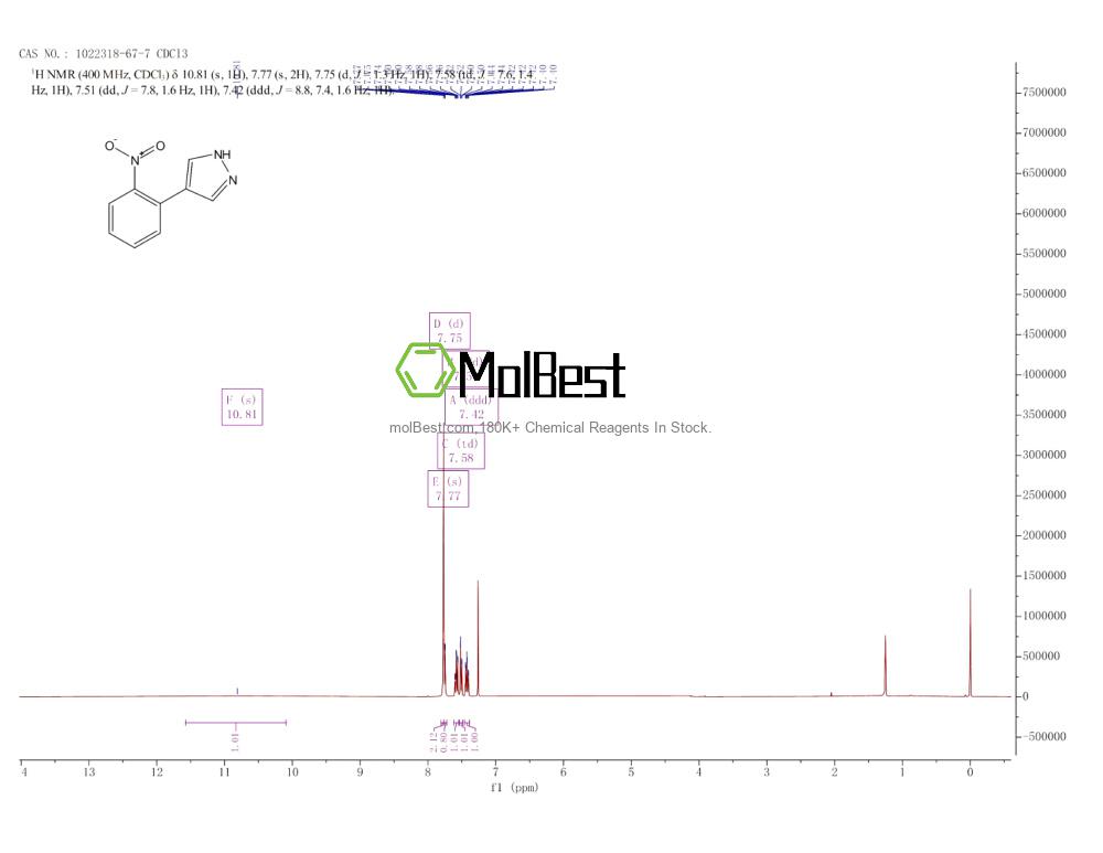 Physical sample testing spectrum (NMR) of 1022318-67-7