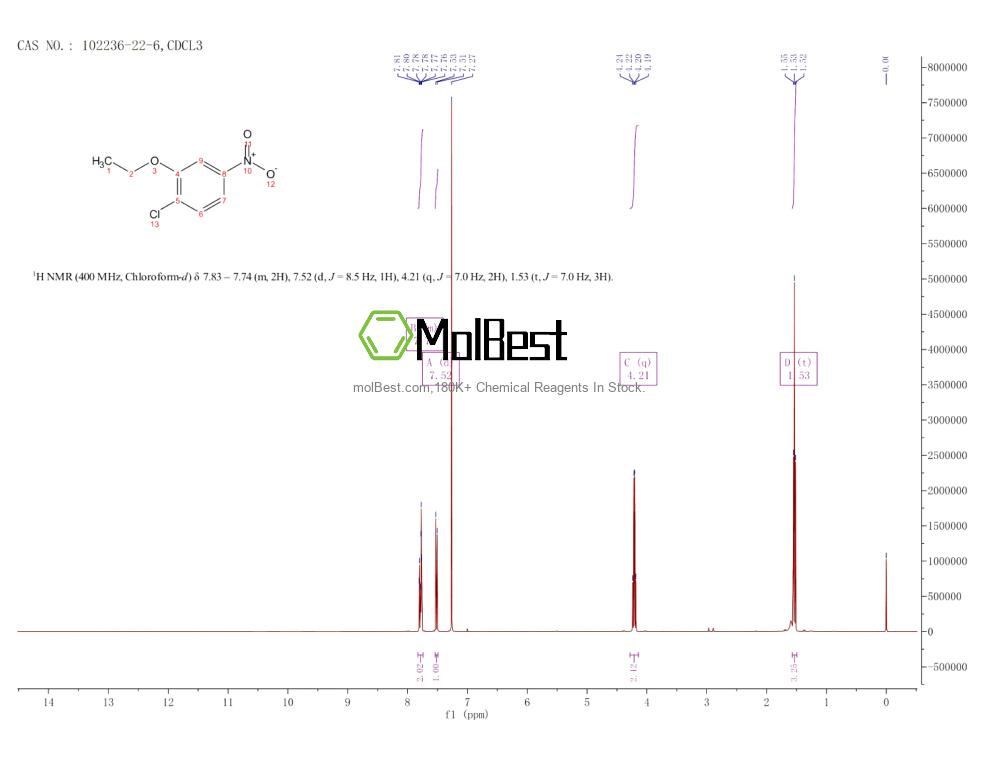 Physical sample testing spectrum (NMR) of 102236-22-6