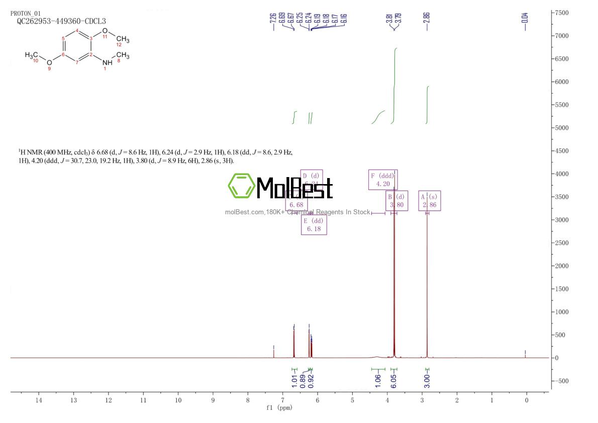 Physical sample testing spectrum (NMR) of 10224-66-5