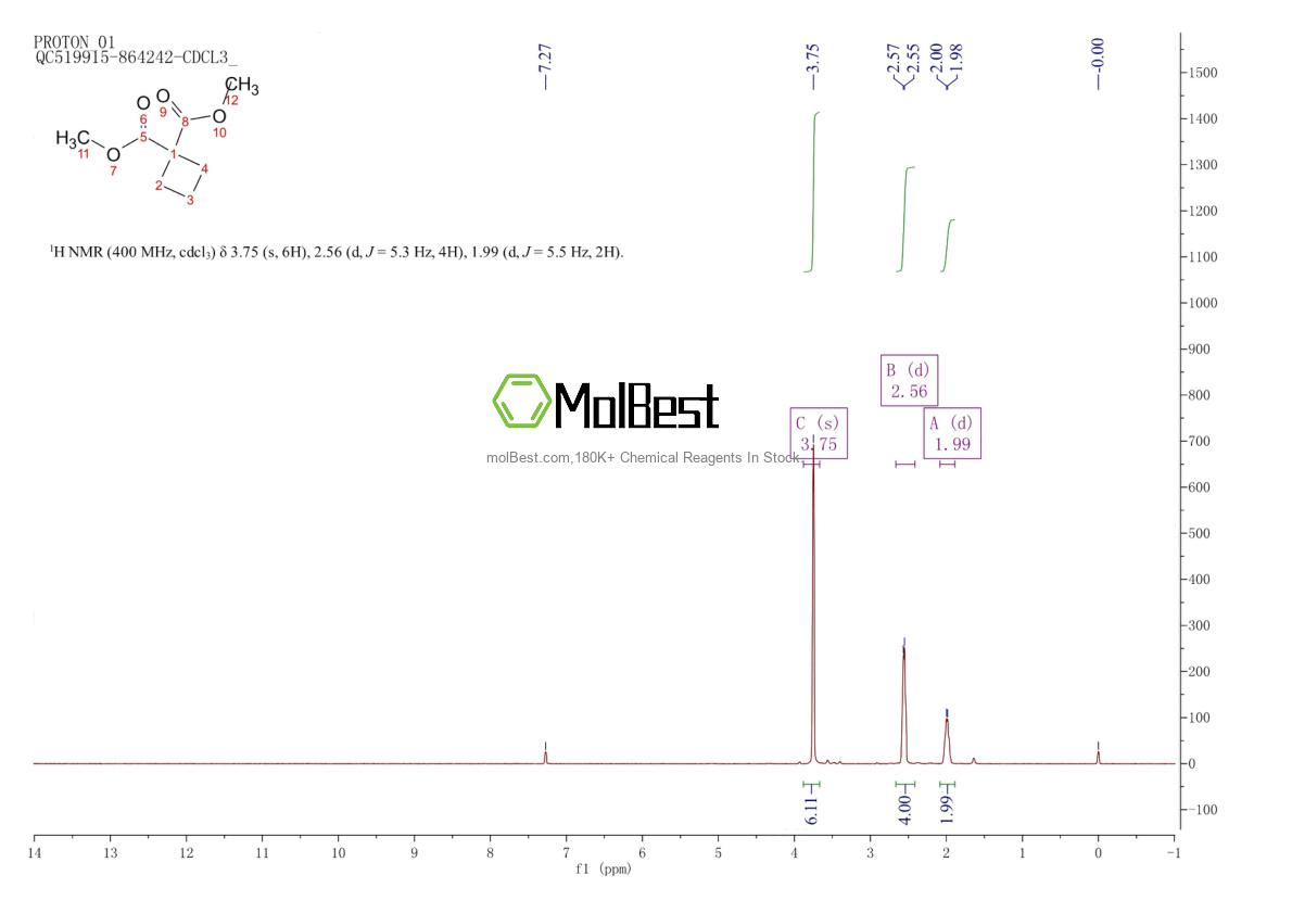 Physical sample testing spectrum (NMR) of 10224-72-3