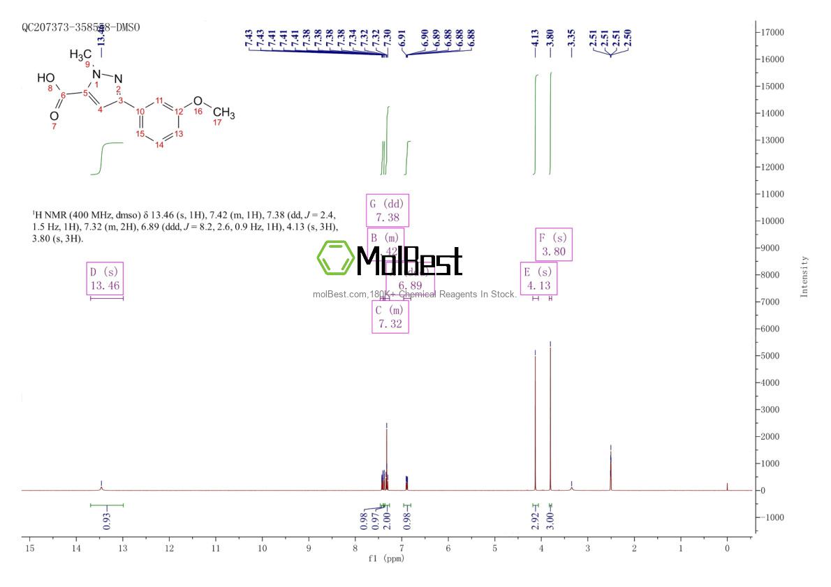 Physical sample testing spectrum (NMR) of 1022575-47-8