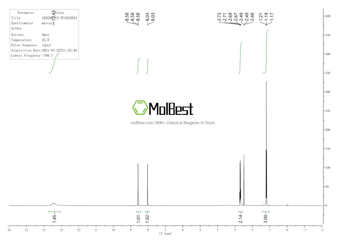 Physical sample testing spectrum (NMR) of 102268-15-5