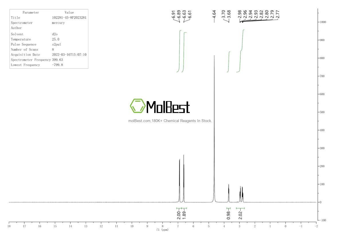 Physical sample testing spectrum (NMR) of 102281-45-8