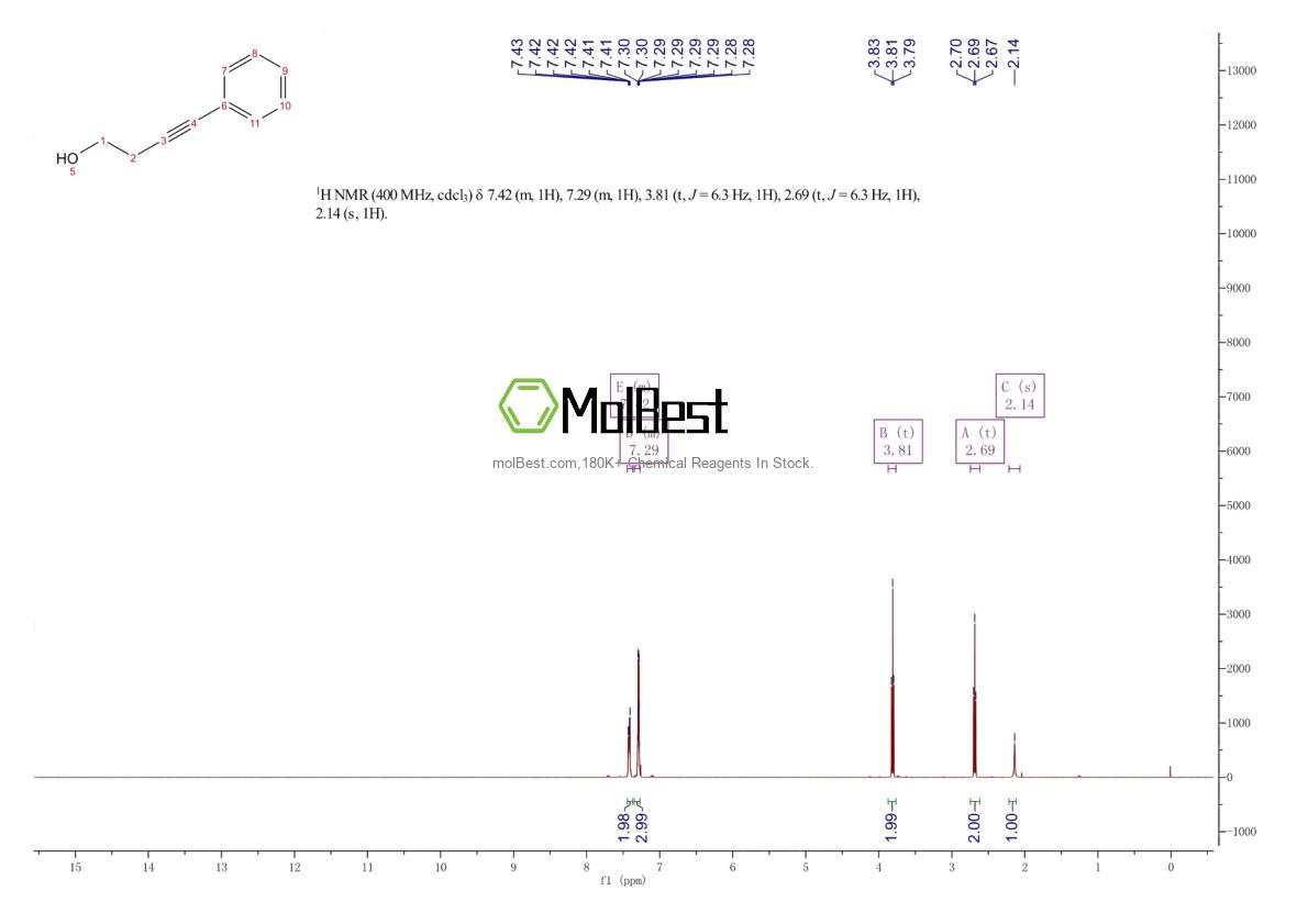 Physical sample testing spectrum (NMR) of 10229-11-5