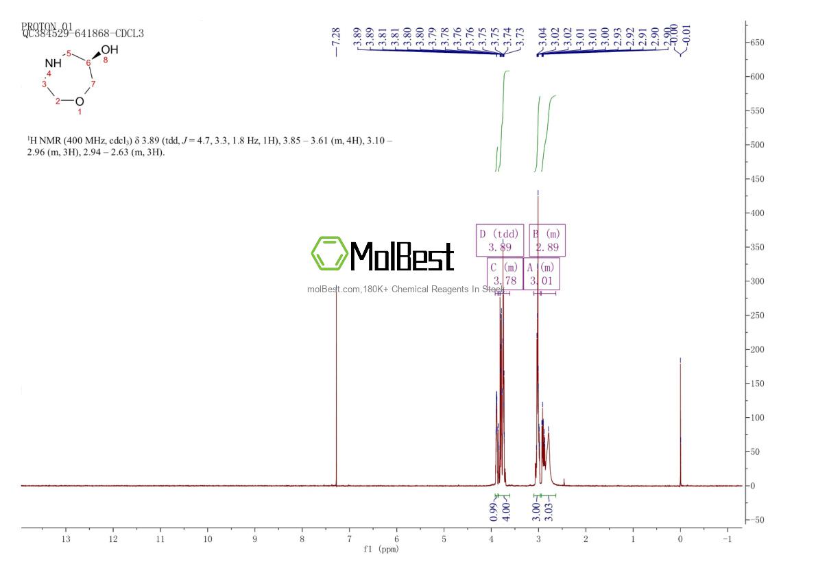 Physical sample testing spectrum (NMR) of 1022915-33-8