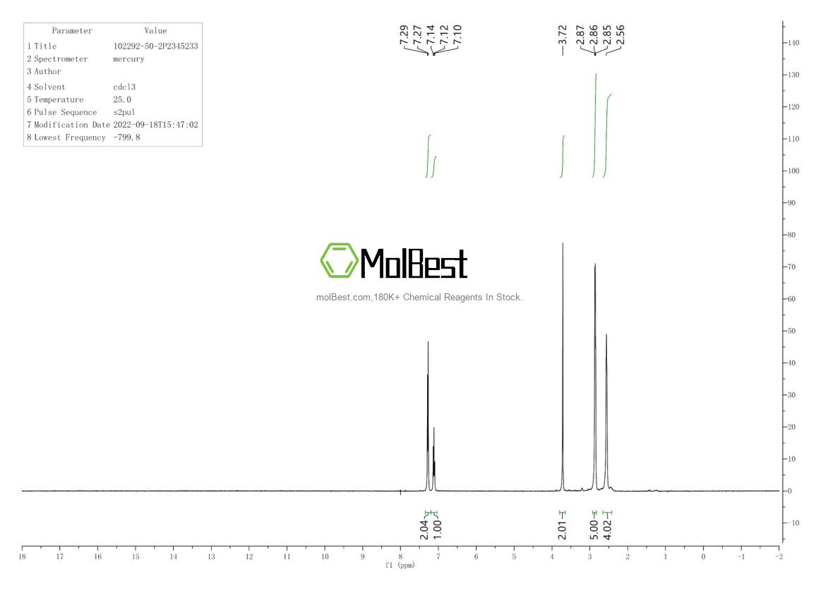 Physical sample testing spectrum (NMR) of 102292-50-2