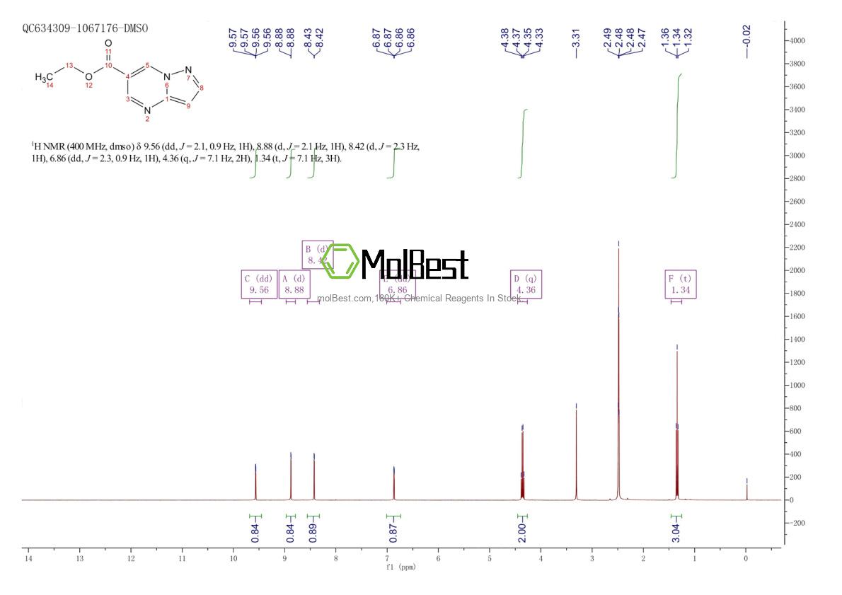Physical sample testing spectrum (NMR) of 1022920-59-7
