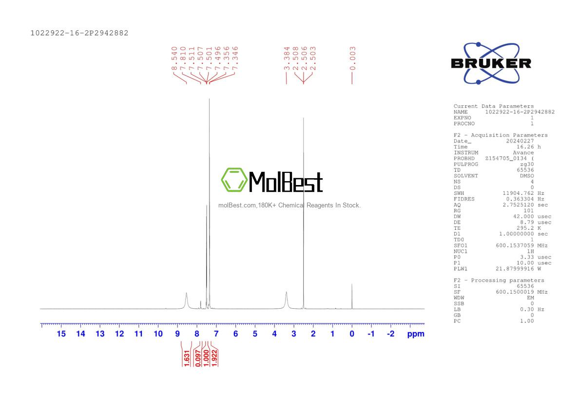 Physical sample testing spectrum (NMR) of 1022922-16-2
