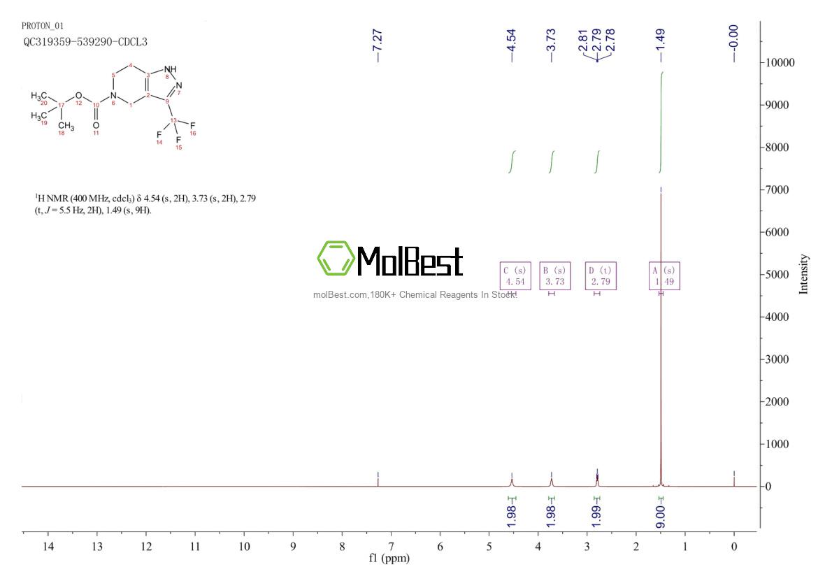 Physical sample testing spectrum (NMR) of 1022931-73-2