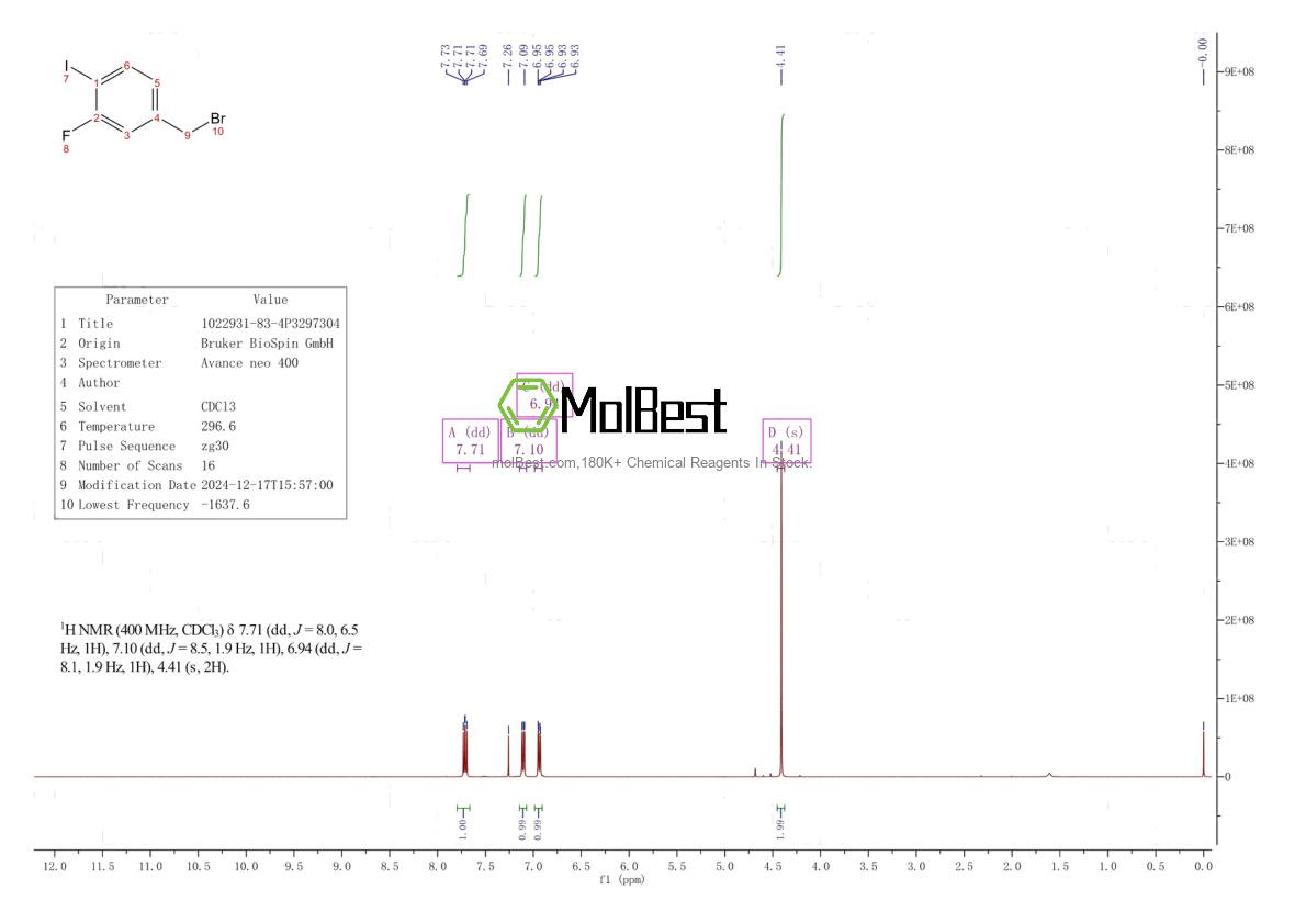 Physical sample testing spectrum (NMR) of 1022931-83-4