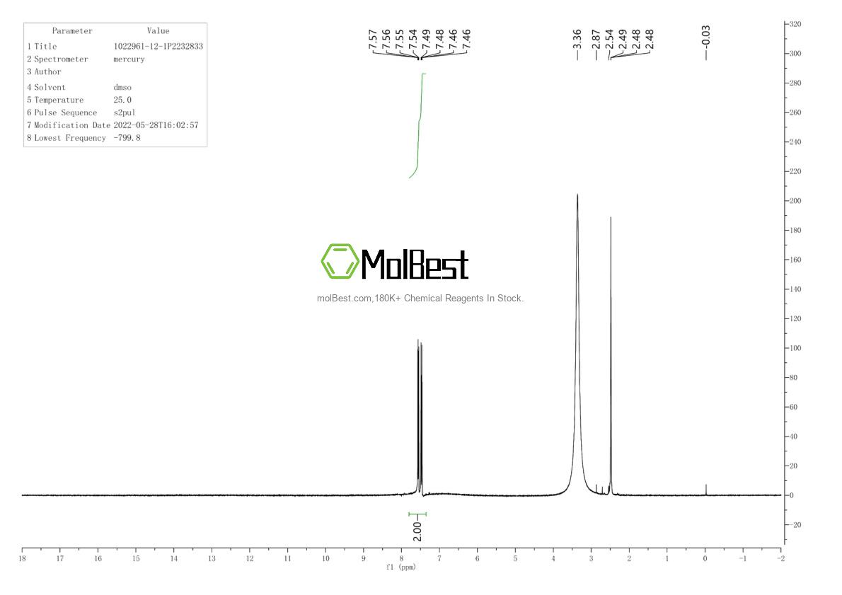 Physical sample testing spectrum (NMR) of 1022961-12-1