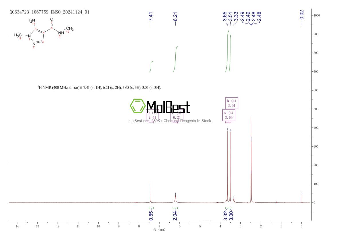 Physical sample testing spectrum (NMR) of 1022962-66-8