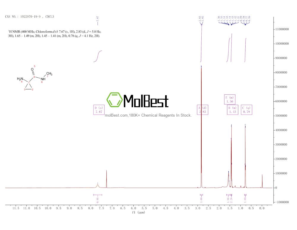 Physical sample testing spectrum (NMR) of 1022970-19-9