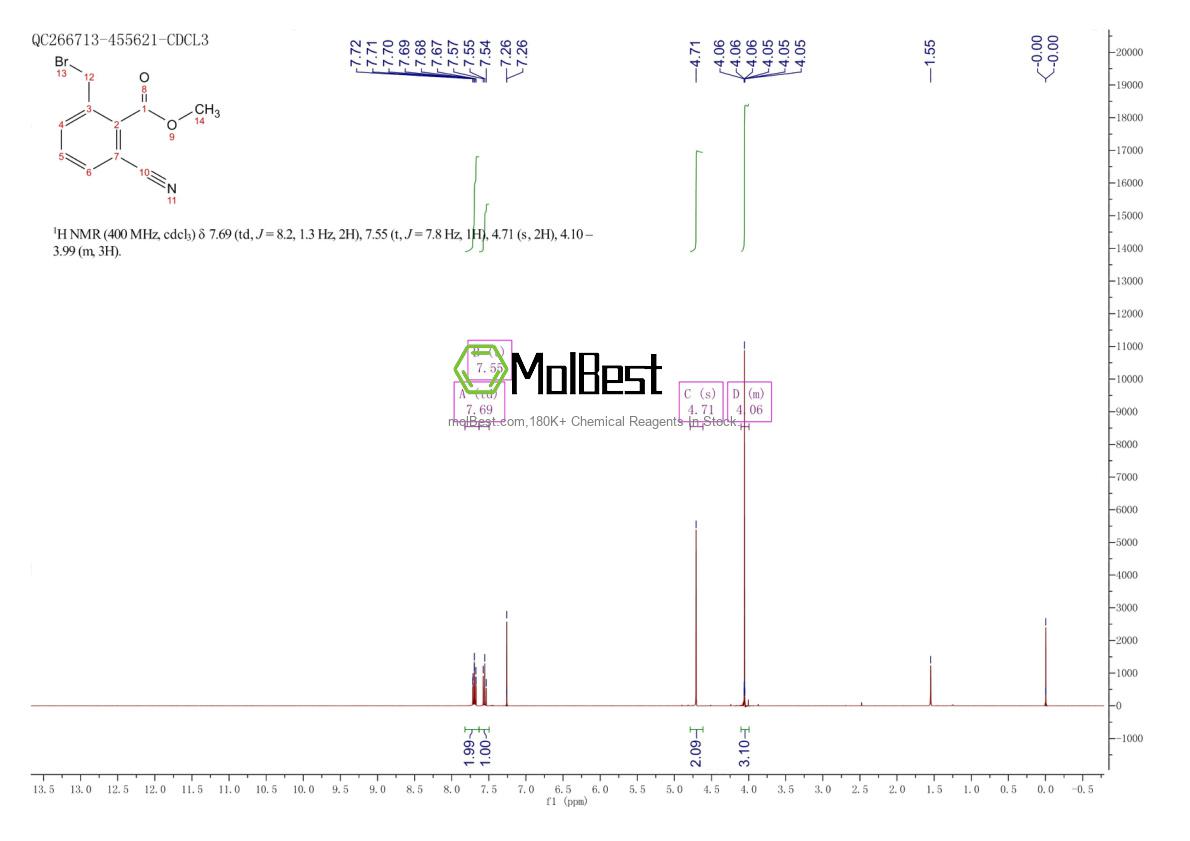 Physical sample testing spectrum (NMR) of 1022980-69-3