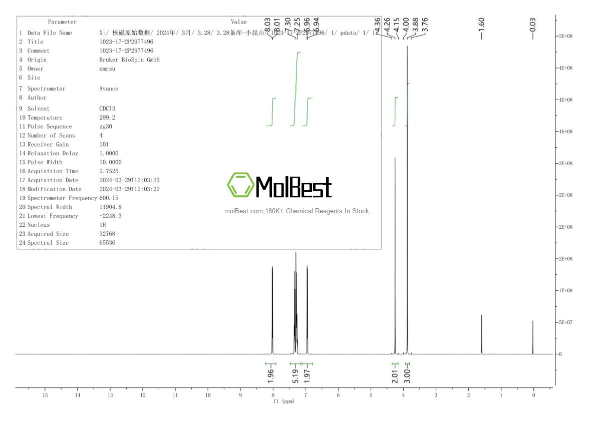 Physical sample testing spectrum (NMR) of 1023-17-2