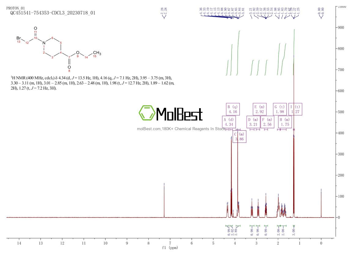 Physical sample testing spectrum (NMR) of 102302-12-5