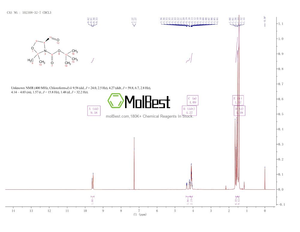 Physical sample testing spectrum (NMR) of 102308-32-7