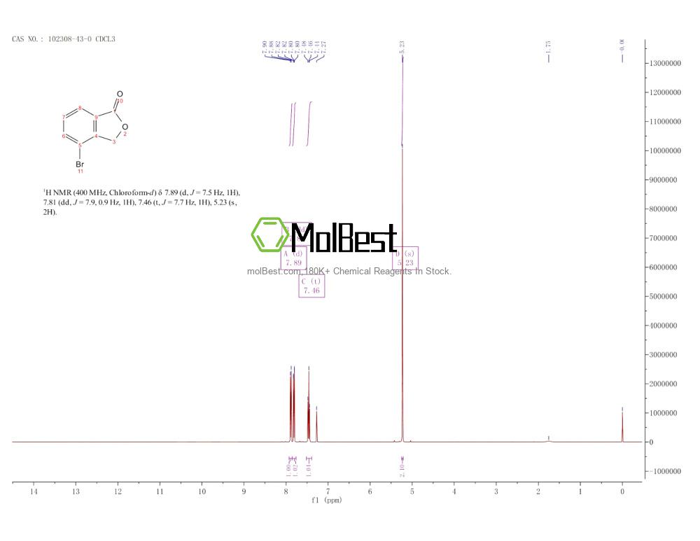 Physical sample testing spectrum (NMR) of 102308-43-0